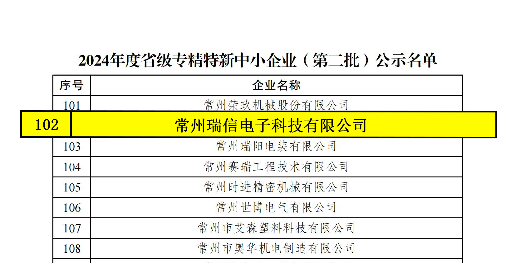 1.2024年度省级专精特新中小企业（第二批）公示名单_00.png